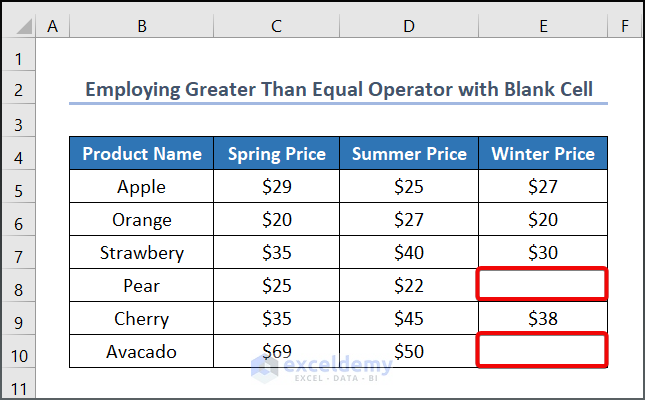 Dataset for employing greater than equal operator with blank cell