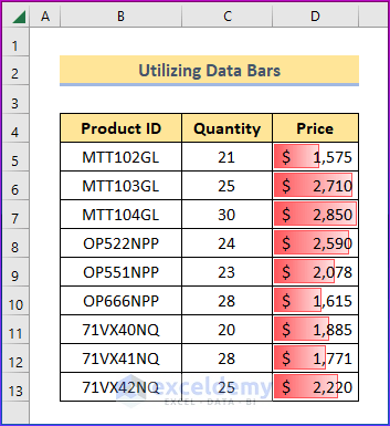 Showing Results by Utilizing Data Bars to Apply Conditional Formatting to the Selected Cells