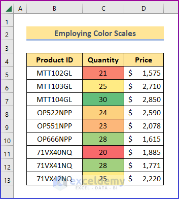 Showing Results by Employing Color Scales to Apply Conditional Formatting to the Selected Cells