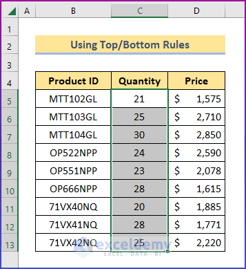 Sample Data Set for Top/Bottom Rules to Apply Conditional Formatting