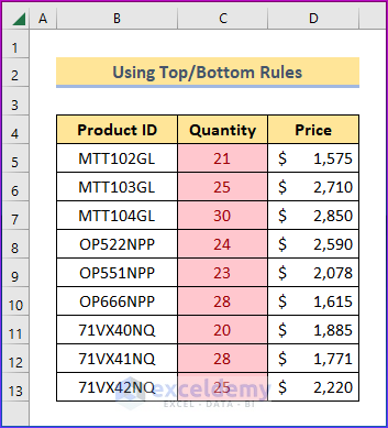 Showing Results by Using Top/Bottom Rules to Apply Conditional Formatting to the Selected Cells