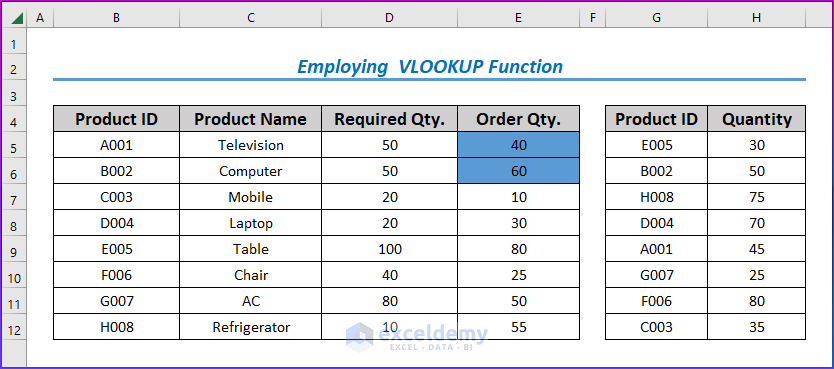 Showing Result by Employing  VLOOKUP Function to Apply Conditional Formatting with Formula for Multiple Conditions for the Same Range in Excel