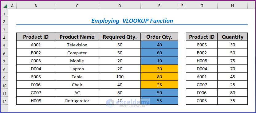 Showing Final Result by Employing  VLOOKUP Function to Apply Conditional Formatting with Formula for Multiple Conditions for the Same Range in Excel
