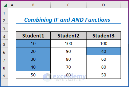 Showing Result by Combining IF and AND Functions to Apply Conditional Formatting with Formula for Multiple Conditions in Excel