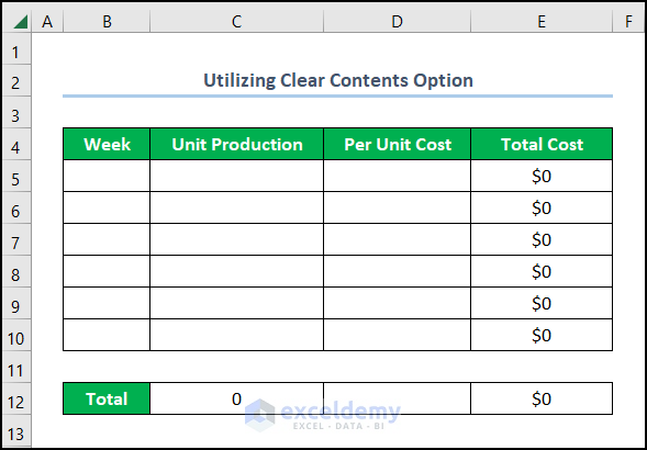 Cleared contents with clear contents option without deleting formulas