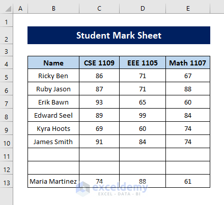 Dataset showing student mark sheet of different courses