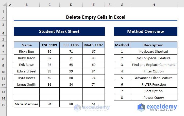 Overview of the article on how to delete empty cells in Excel with Excel function and features