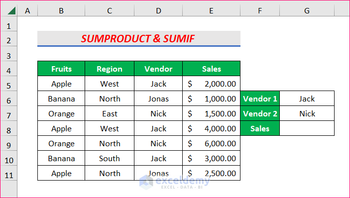 How to Use SUMPRODUCT SUMIFS Formula with Multiple Criteria in Excel