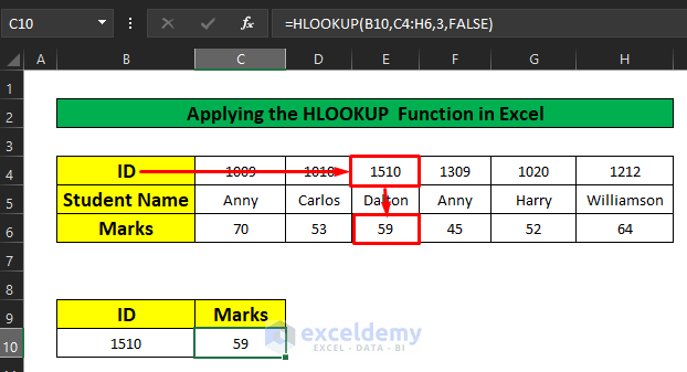 How HLOOKUP function extract marks in C10 by tracking id no