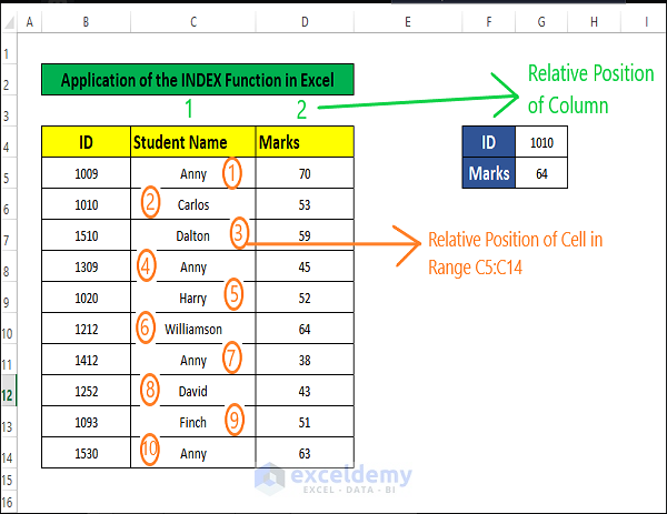 Perform the INDEX Function to Select Specific Data in Excel