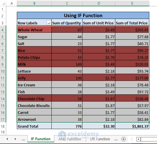 IF Function final result-Pivot Table Conditional Formatting Based on Another Column