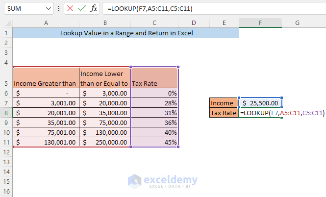 Lookup Value in Range and Return