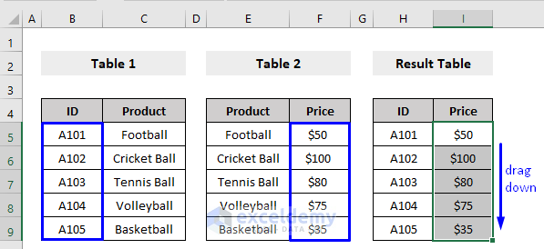 Result of Nested VLOOKUP to Extract Product Price
