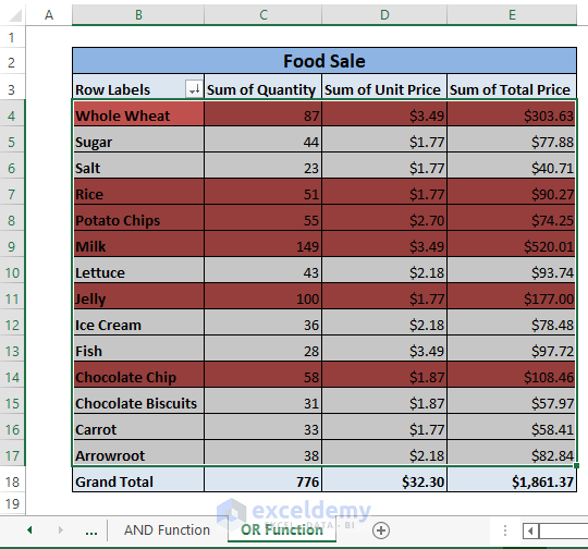 OR Function final result-Pivot Table Conditional Formatting Based on Another Column