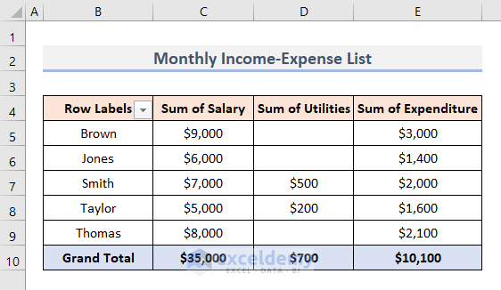 Creating Pivot Table with Blank Cells