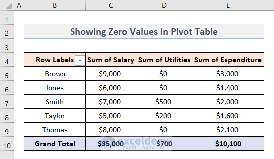 Pivot Table Show Zero Values
