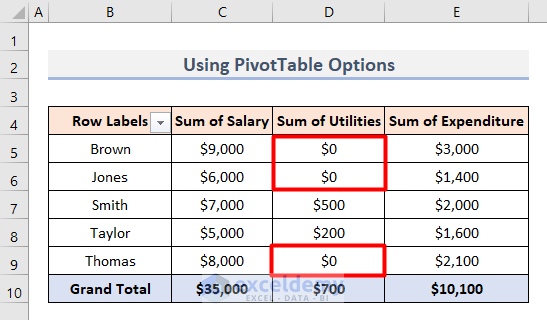 Output of Pivot Table Showing Zero Values