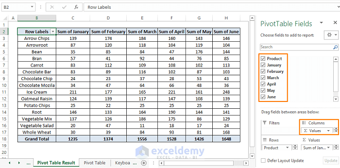 Pivot table final result