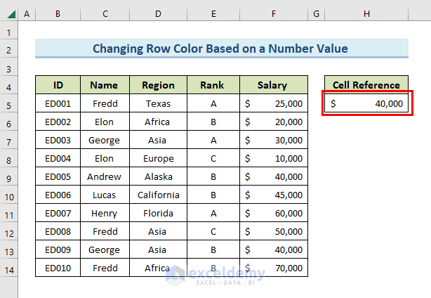 Change Row Color Based on a Number Value in Excel