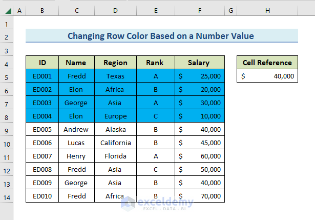 Changed Row Color Based on a Number Value in Excel