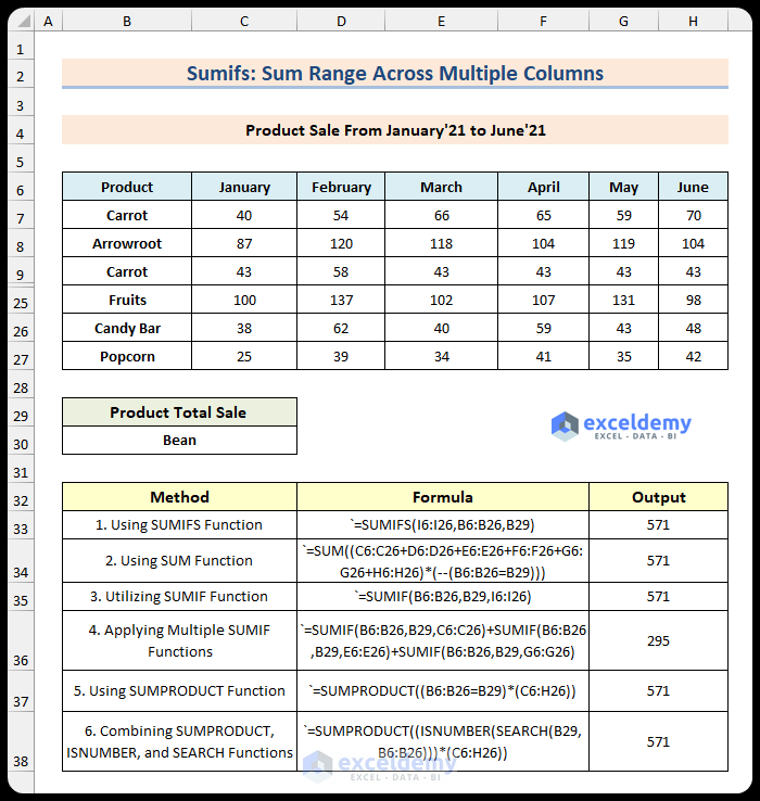 Overview of Sumifs sum range across multiple columns
