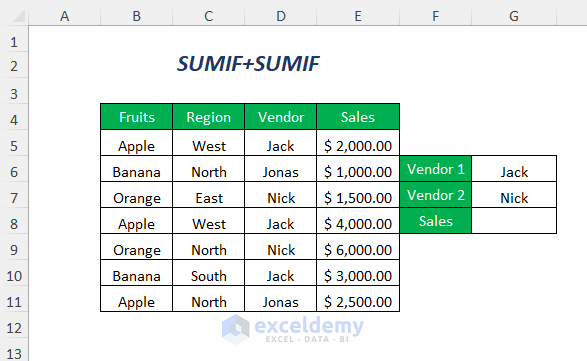 SUMIFS formula with multiple criteria