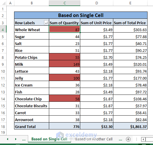 Single cell final result-Pivot Table Conditional Formatting Based on Another Column