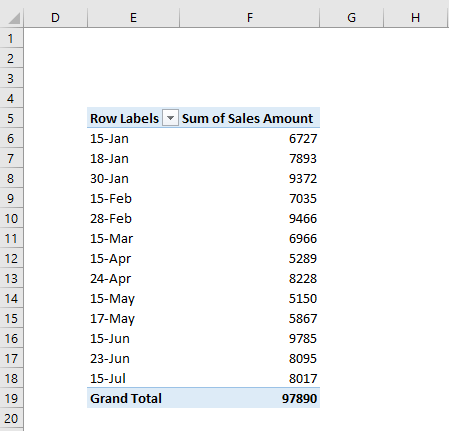 SUM BY DAY IN EXCEL
