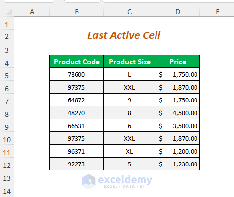 last active cell