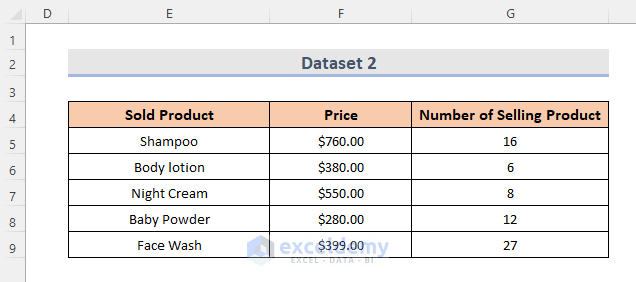 Line up Two Sets of Data in Excel Using VLOOKUP Function