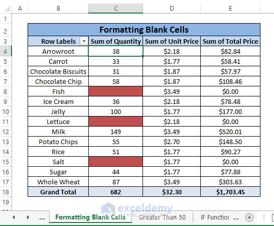 based on blank cells final result-Pivot Table Conditional Formatting Based on Another Column
