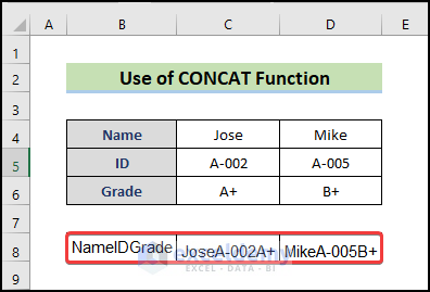 final output of CONCAT function