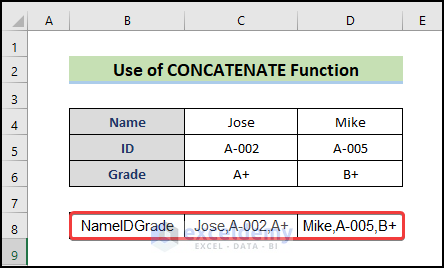 final output of CONCATENATE function