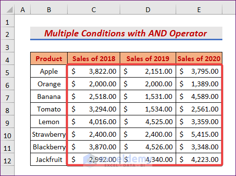 Conditional Formatting for Multiple Conditions Using AND Function