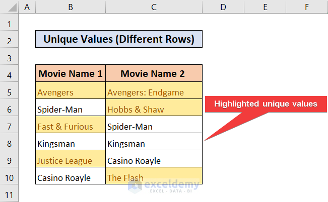 result of compare two columns and use conditional formatting in excel 
