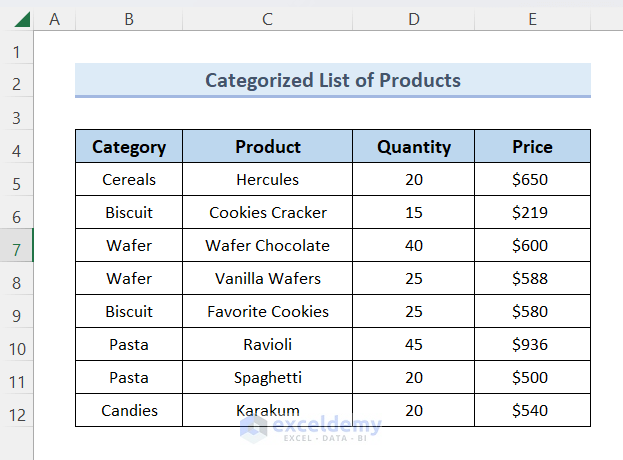 Sample Dataset showing categorized list of products