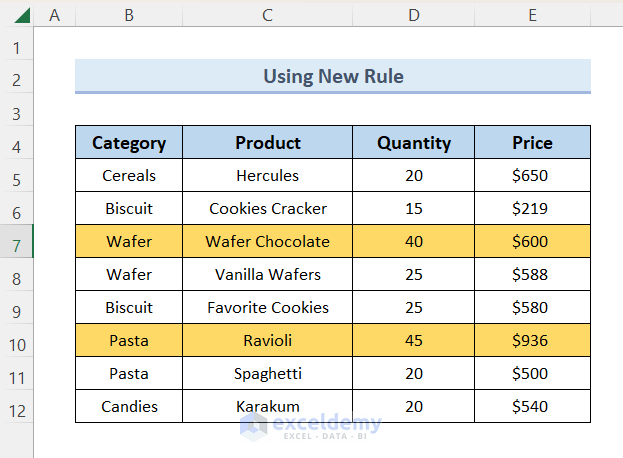 result showing highlighted cells after applying new rule in conditional formatting