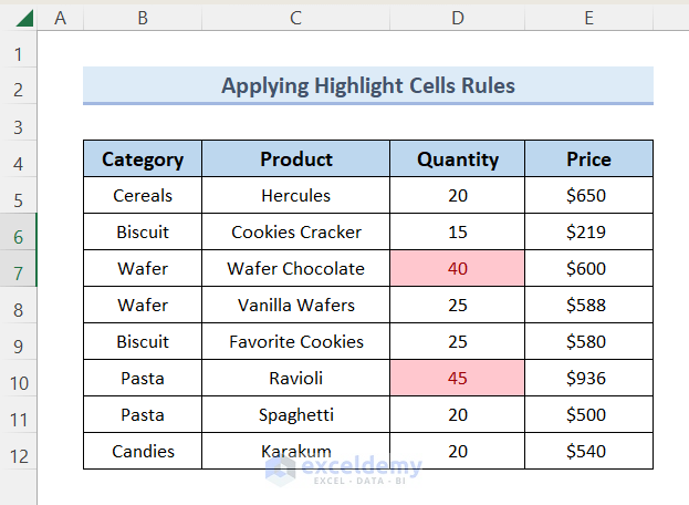 Applying Conditional Formatting to Each Row with Highlight Cells Rules Result