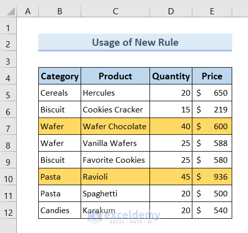 result of applying new rule: conditional formatting each row individually