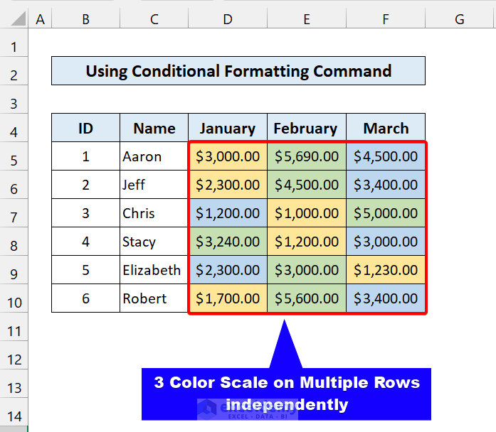 conditional formatting on multiple rows independently in Excel result