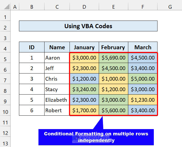 conditional formatting on multiple rows independently in excel