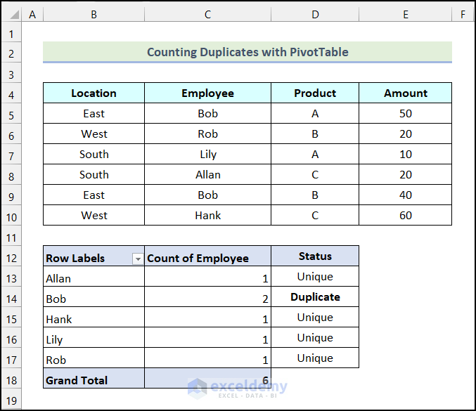 The overview image of the methods to count duplicates in Excel PivotTable