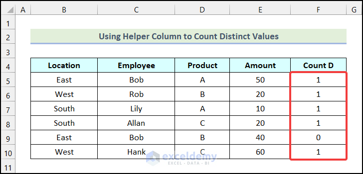 Using Fill Handle to get the remaining outputs in the Count D column
