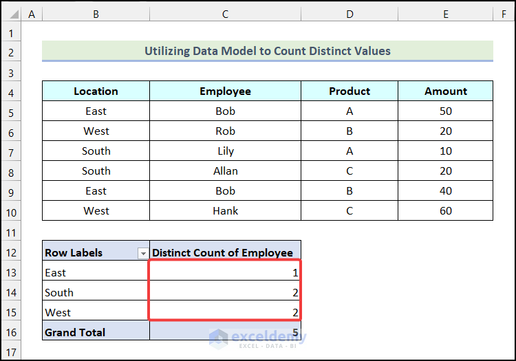 Output obtained after Counting Distinct Values in Excel Pivot Table
