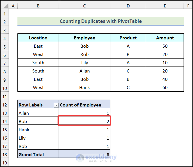 Output obtained after counting duplicates in Excel PivotTable