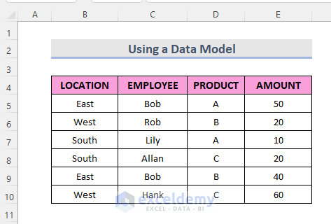 Counting Duplicates by Data Model in Excel Pivot Table