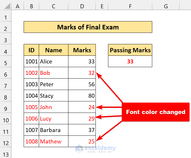 Excel Change Font Color Based on Value of Another Cell