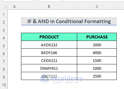 Excel Conditional Formatting Formula with IF & AND Functions Combination