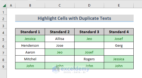 highlight cells with duplicate text result