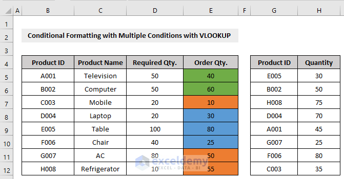 result of Conditional Formatting with Formula for Multiple Conditions with three conditions in Excel